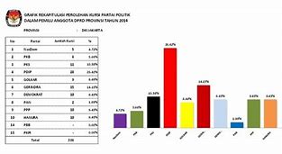 Kursi Dprd Jakarta Pemilu 2024